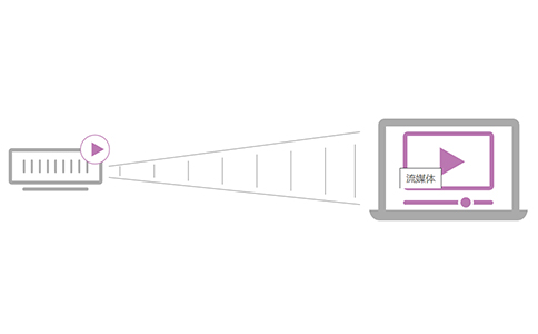 http服務器-HLS是如何工作的？